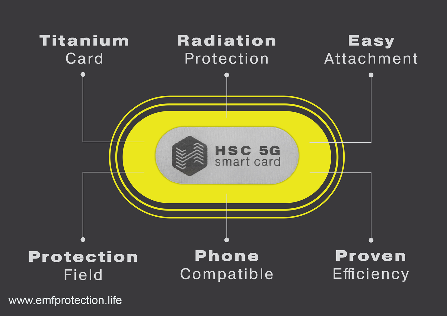 EMF Protection Smart Card